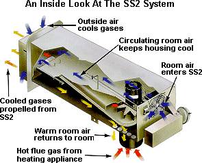 Tjernlund SS-2 Oil Side Wall Vent System