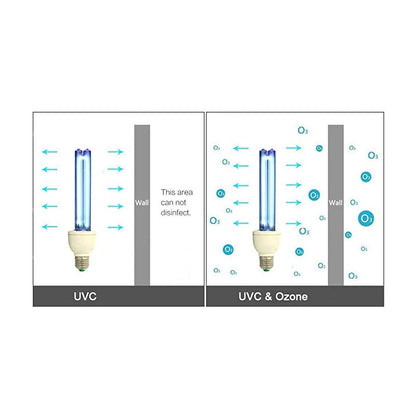 25W 254nm Germicidal UVC Light Bulb - 120V UV-C CFL Standard E26 E27 USA Lamp Socket - Available with or without O3 Technology