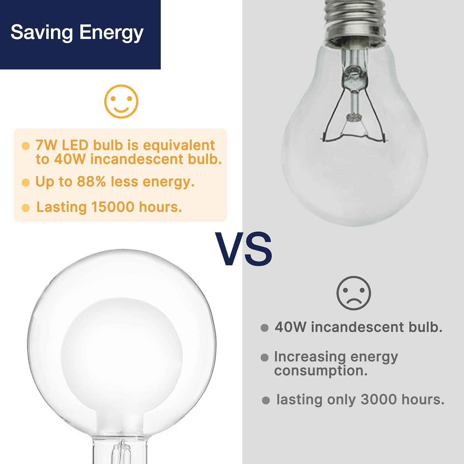G125 Frosted Decorative Dimmable Globe LED Edison Bulbs - 2700K Soft White, 7W (40W Equivalent), 400LM, E26 Base, CRI90, Energy-Efficient Accent Lighting for Indoor Use