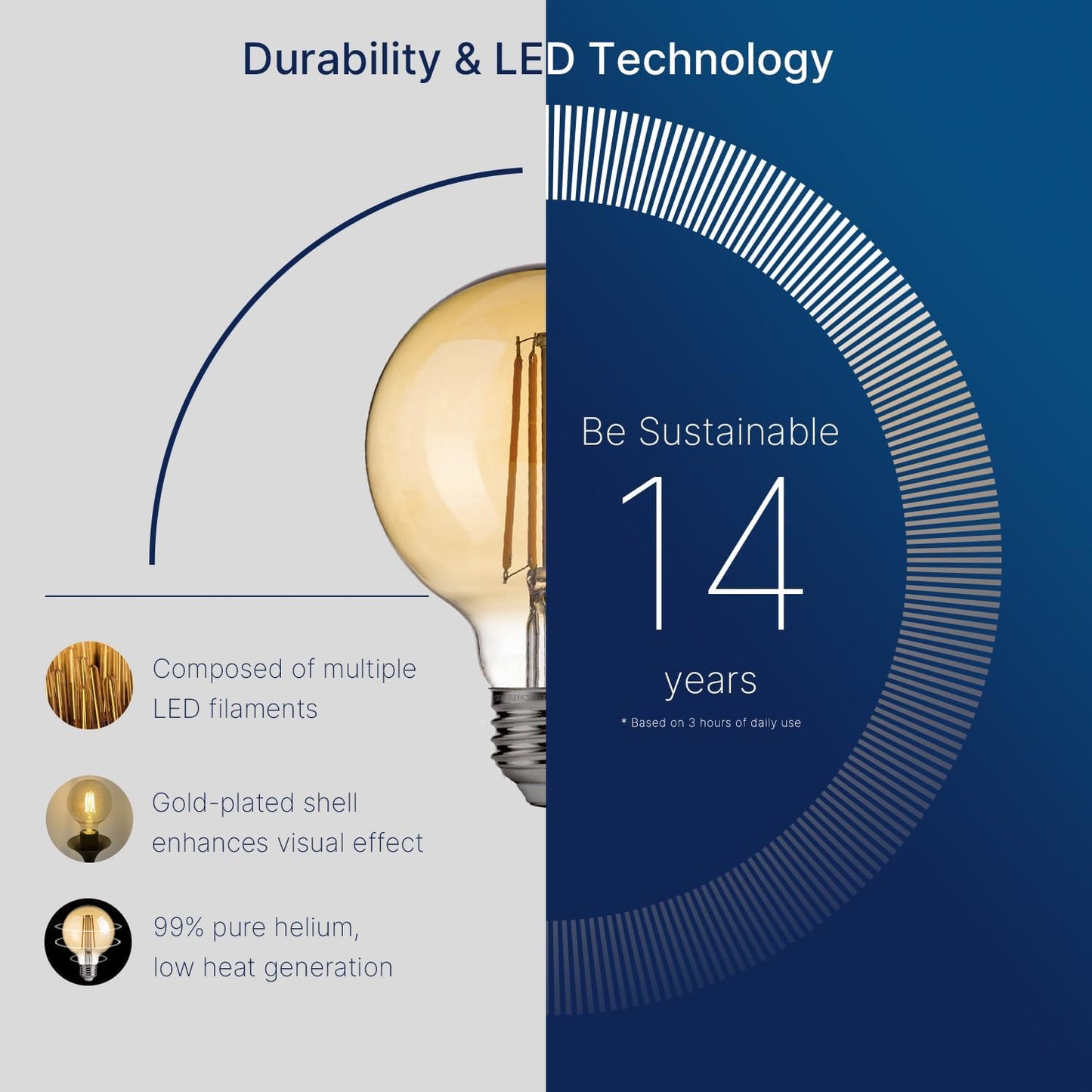 G25 LED Edison Light Bulbs - 2200K Warm White, Dimmable, 4W (40W Equivalent), 400LM, E26 Base, Amber Glass, CRI90, Energy-Efficient Accent Lighting for Indoor Use - 4 Pack