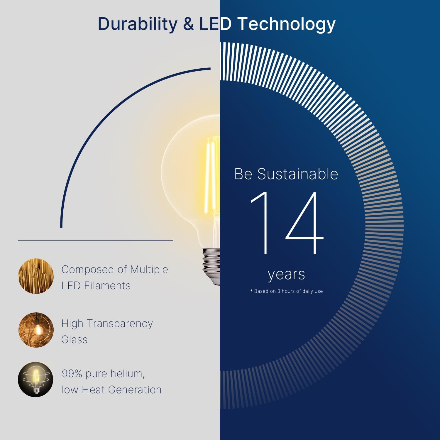 G25 LED Globe Edison Light Bulbs - 2700K Soft White, Dimmable, 4W (40W Equivalent), 400LM, E26 Base, Clear Glass, CRI90, Energy-Efficient Accent Lighting for Indoor Fixtures - 4 Pack