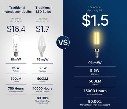 60W Equivalent Candelabra LED Bulbs - Dimmable T6/T25 LED Light Bulbs, 2700K Soft White, 5.5W (550LM), E12 Base, CRI90, Energy-Efficient Lighting for Chandeliers & Indoor Fixtures - 6 Pack